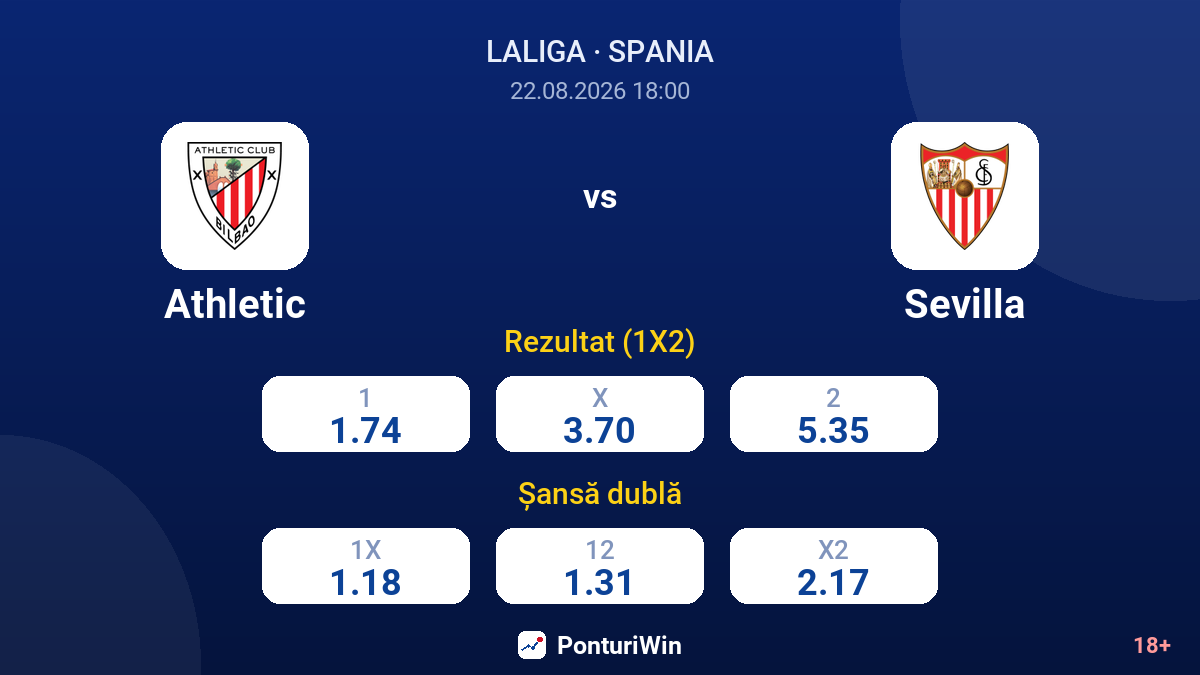 Athletic vs Sevilla — cote