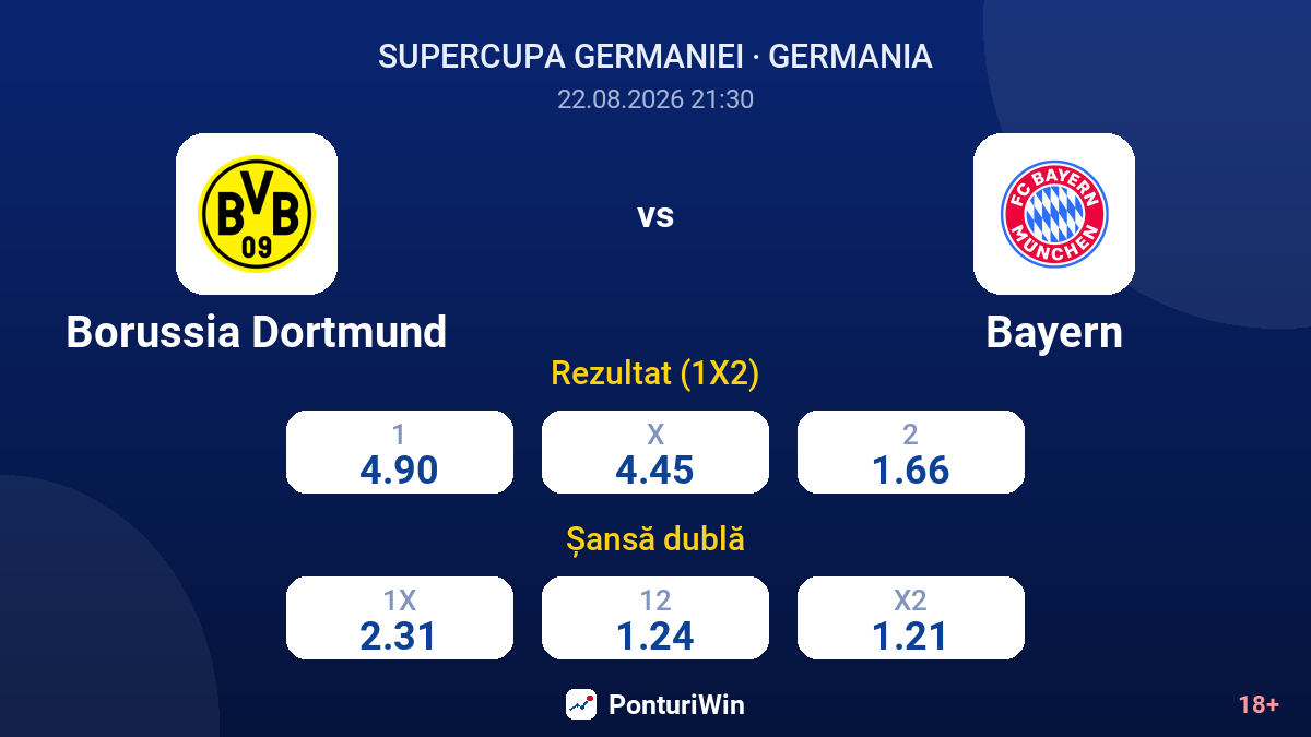 Borussia Dortmund vs Bayern — cote