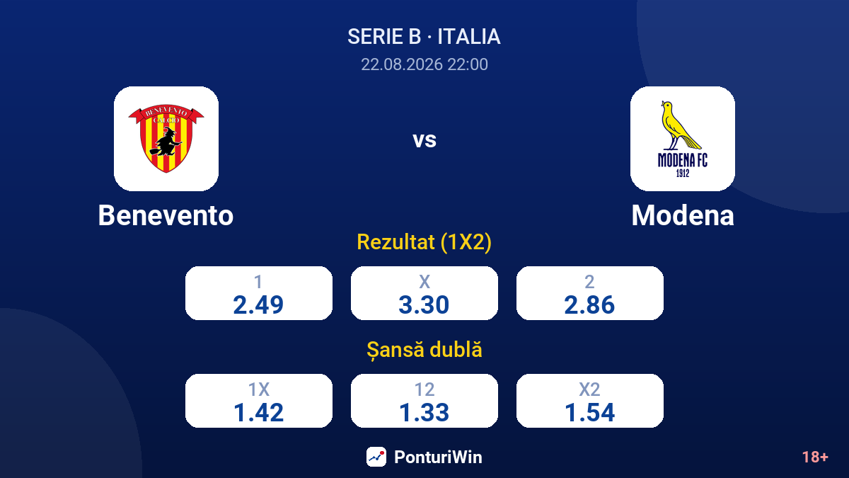 Benevento vs Modena — cote