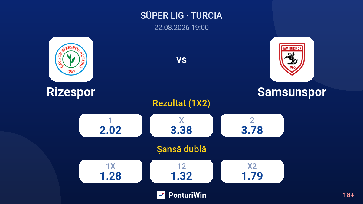 Rizespor vs Samsunspor — cote