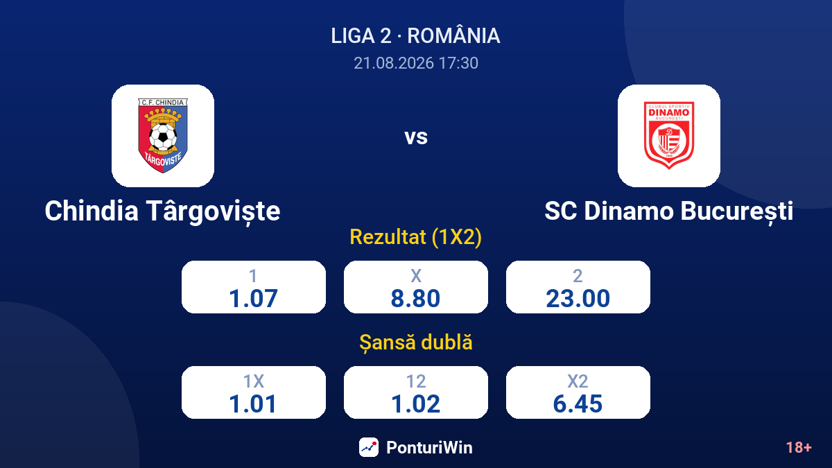 Chindia Târgoviște vs SC Dinamo București — cote