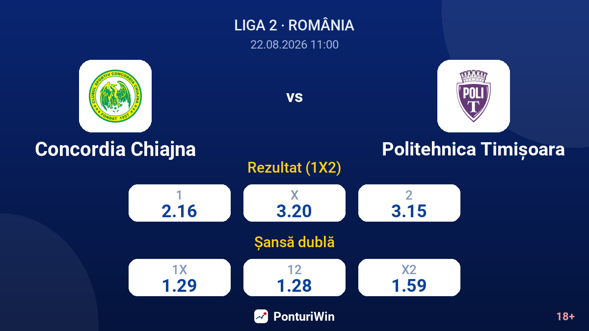 Concordia Chiajna vs Politehnica Timișoara — cote