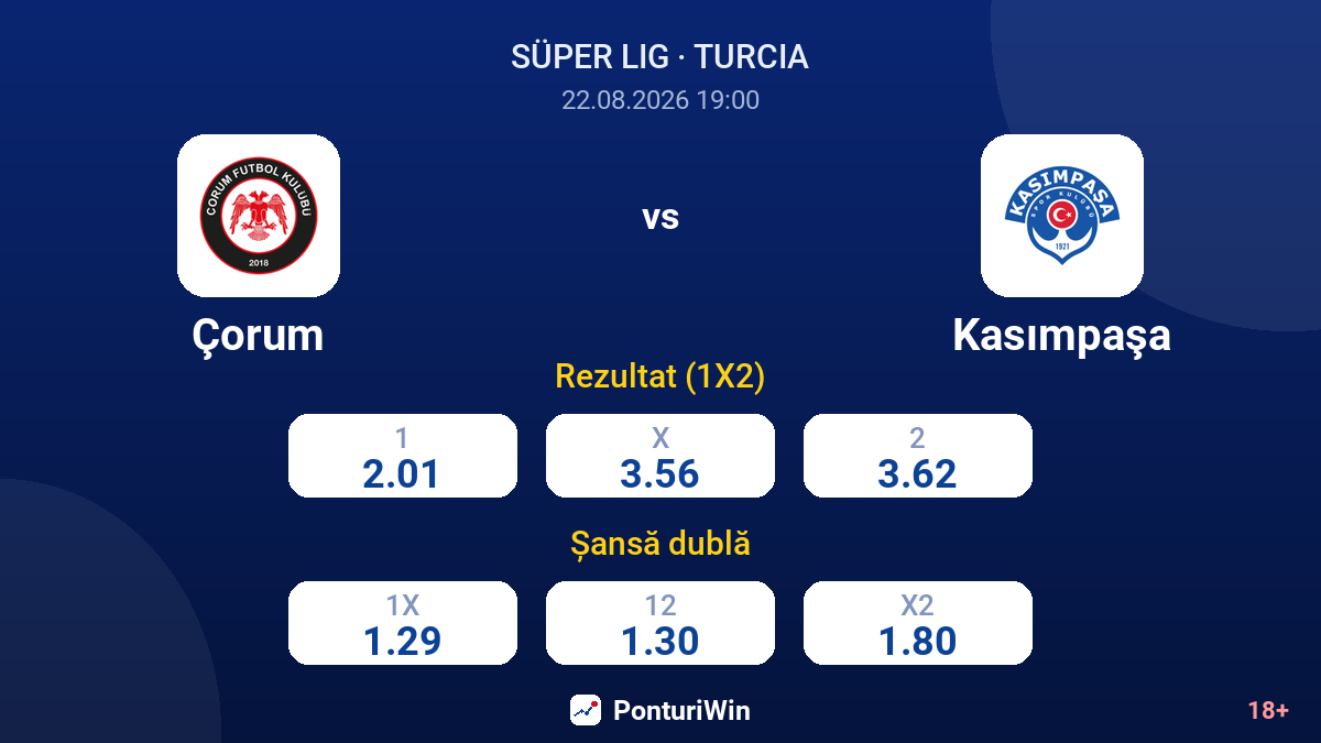 Çorum vs Kasımpaşa — cote