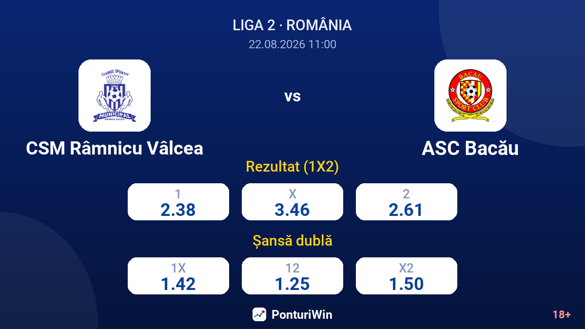 CSM Râmnicu Vâlcea vs ASC Bacău — cote