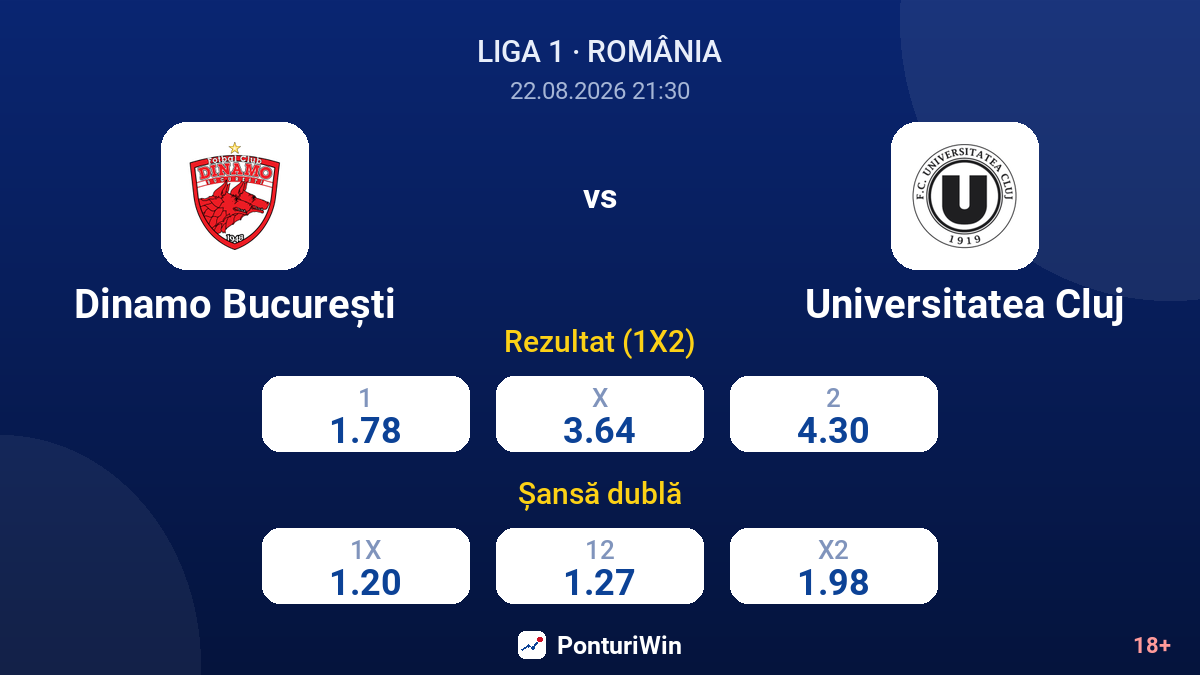 Dinamo București vs Universitatea Cluj — cote