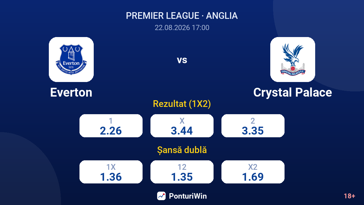 Everton vs Crystal Palace — cote