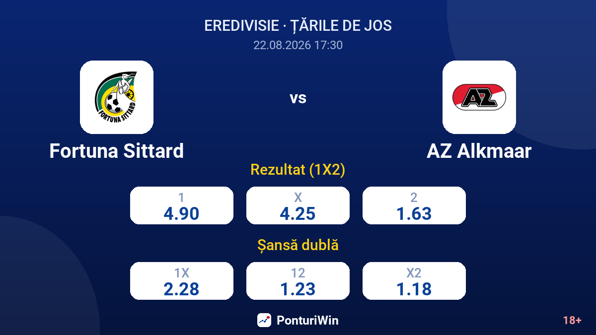 Fortuna Sittard vs AZ Alkmaar — cote
