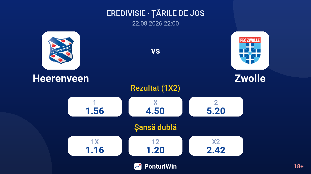 Heerenveen vs Zwolle — cote