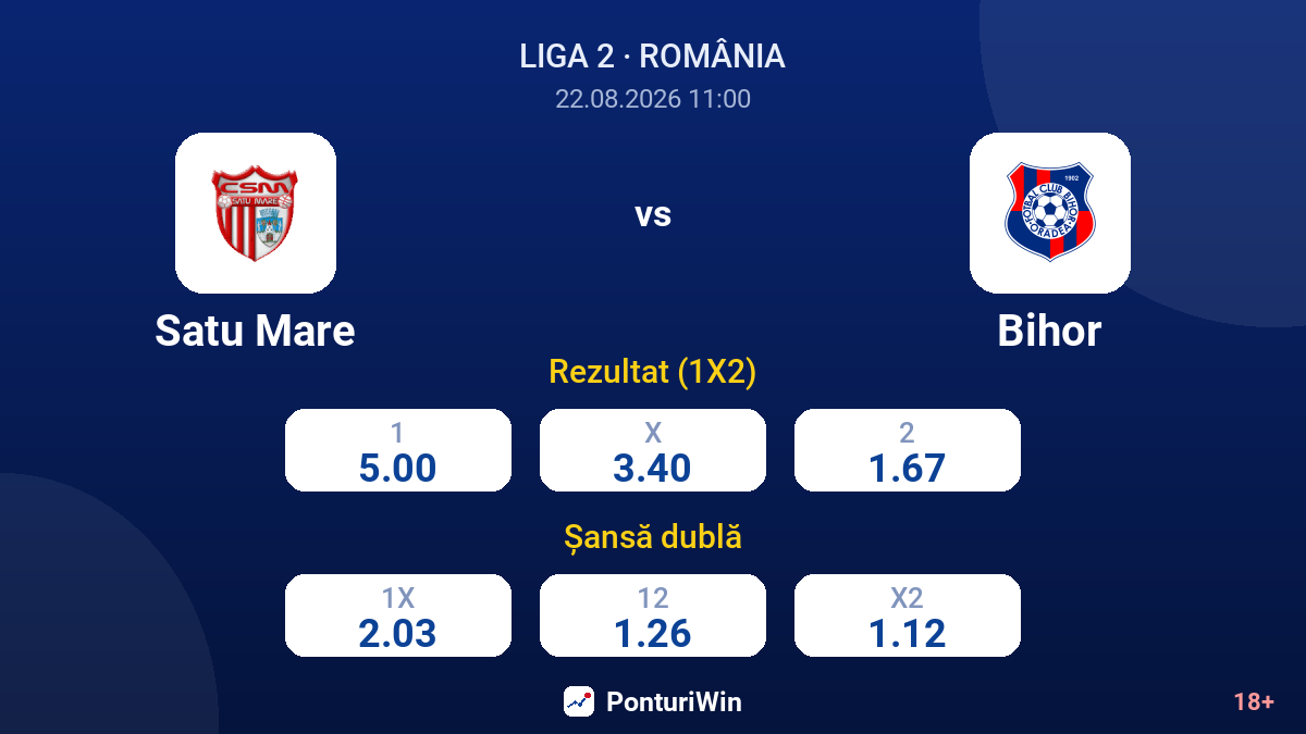 Satu Mare vs Bihor — cote