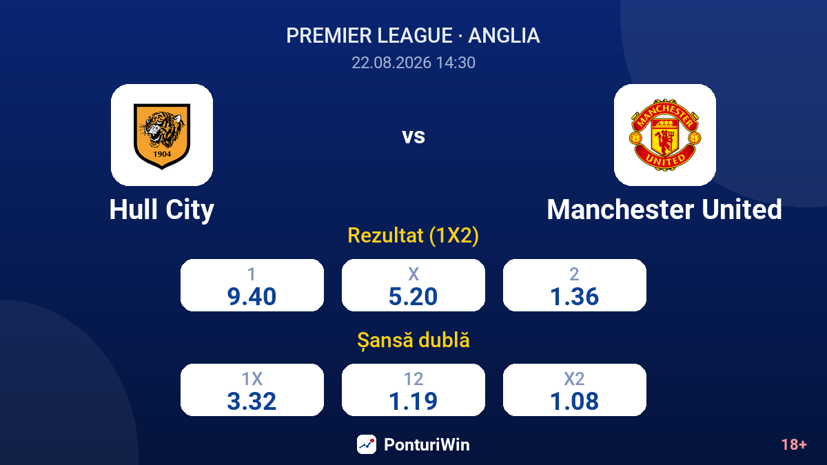 Hull City vs Manchester United — cote