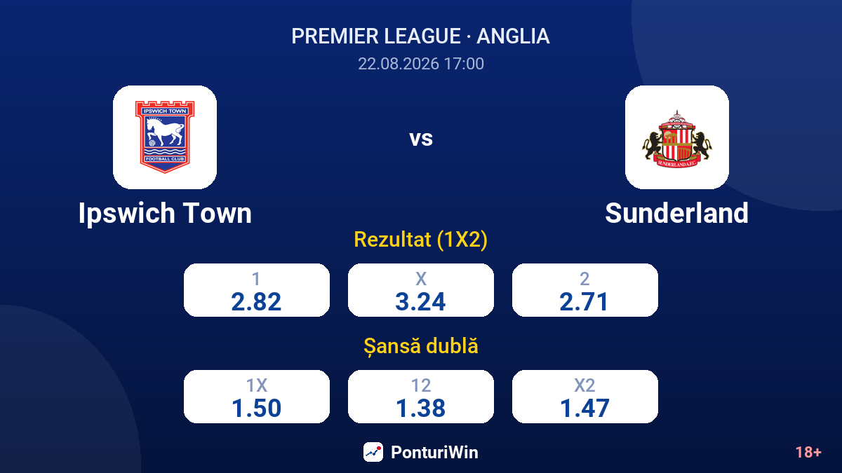 Ipswich Town vs Sunderland — cote