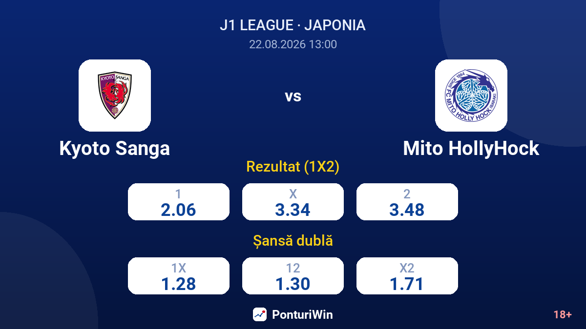 Kyoto Sanga vs Mito HollyHock — cote