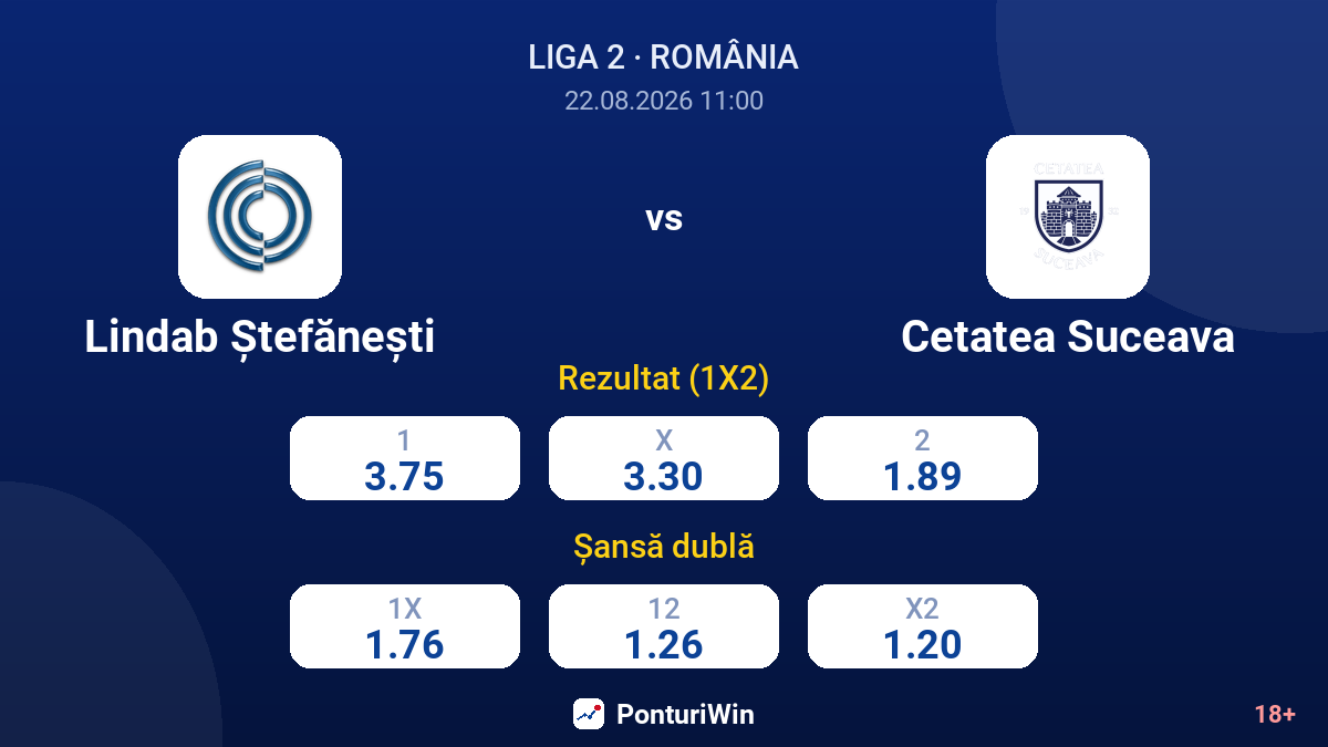 Lindab Ștefănești vs Cetatea Suceava — cote