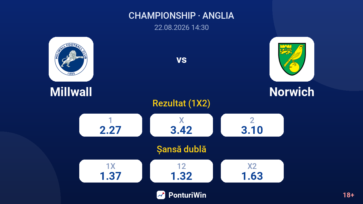 Millwall vs Norwich — cote