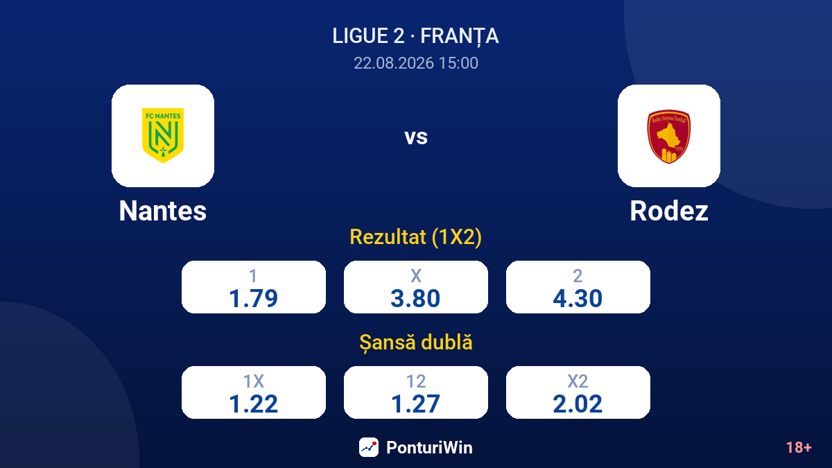 Nantes vs Rodez — cote