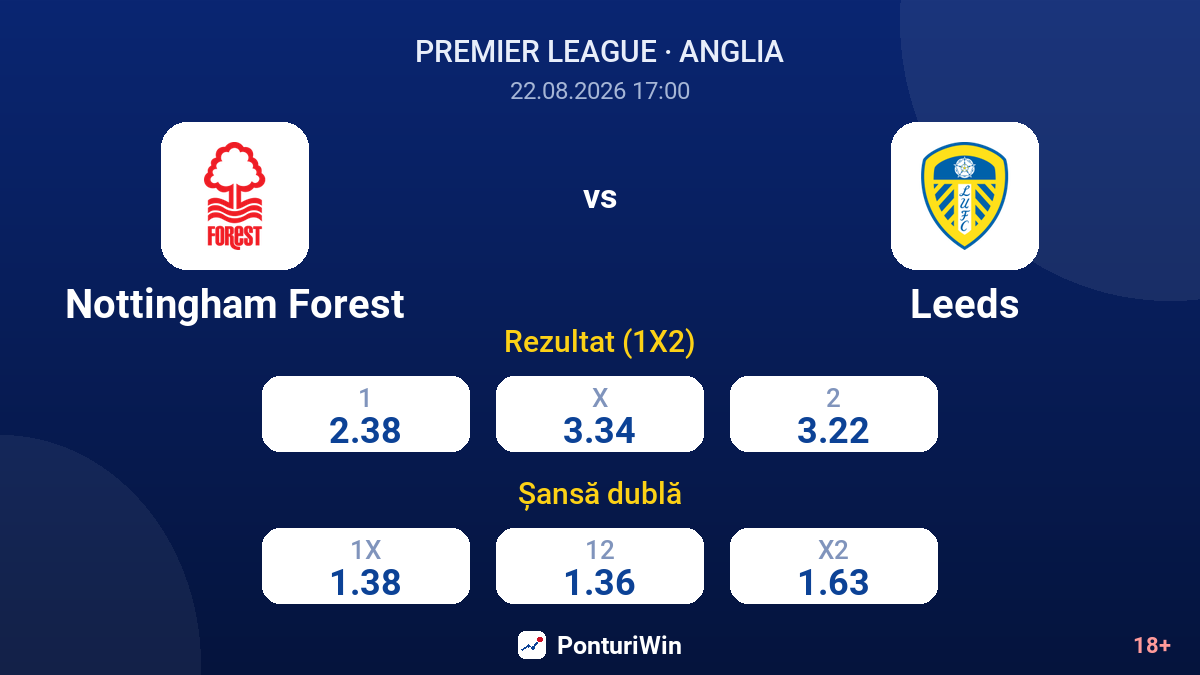 Nottingham Forest vs Leeds — cote