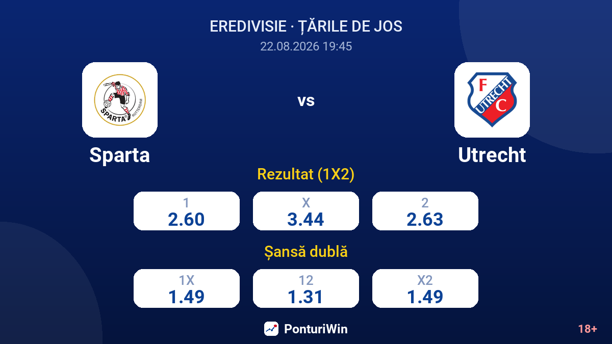 Sparta vs Utrecht — cote