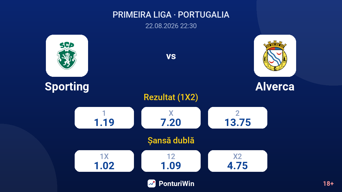Sporting vs Alverca — cote