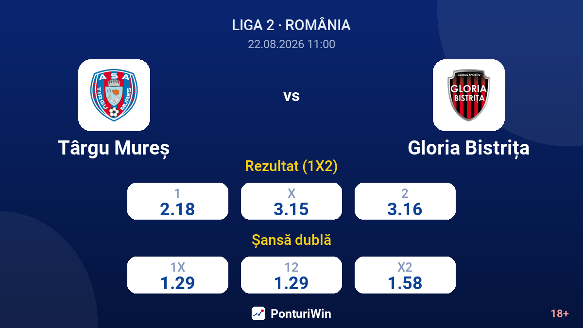 Târgu Mureș vs Gloria Bistrița — cote