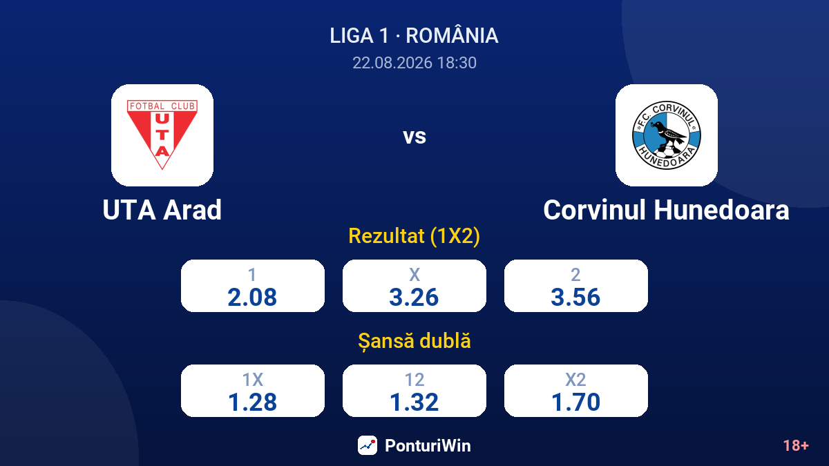 UTA Arad vs Corvinul Hunedoara — cote