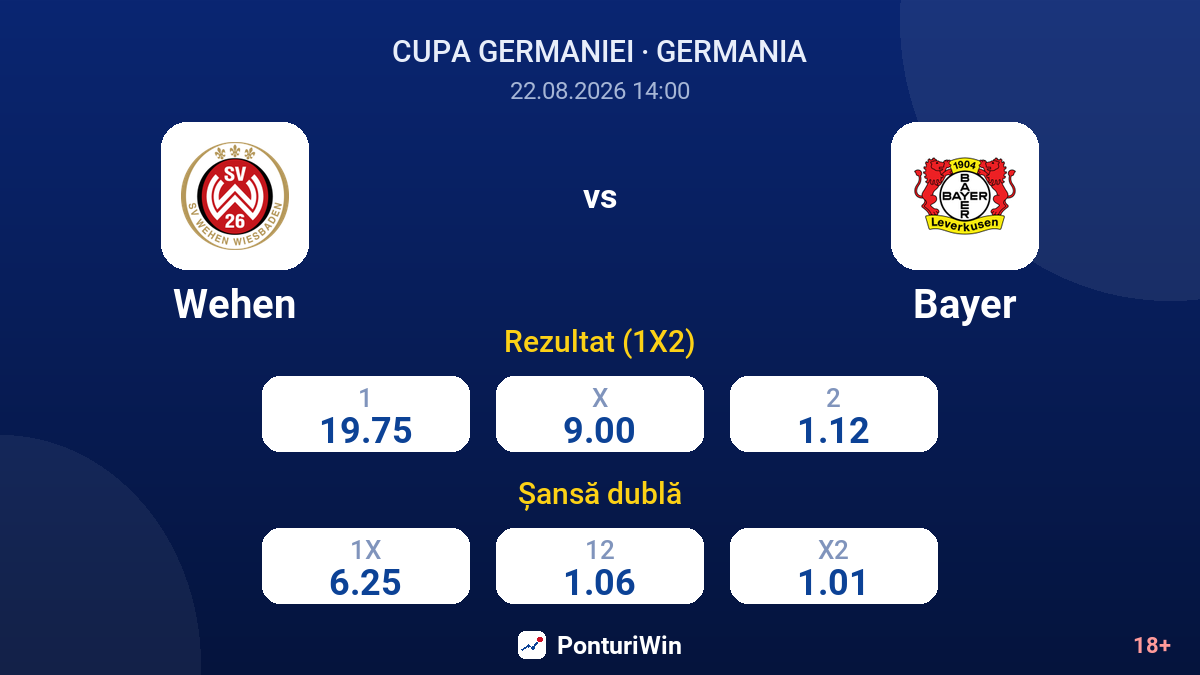 Wehen vs Bayer — cote