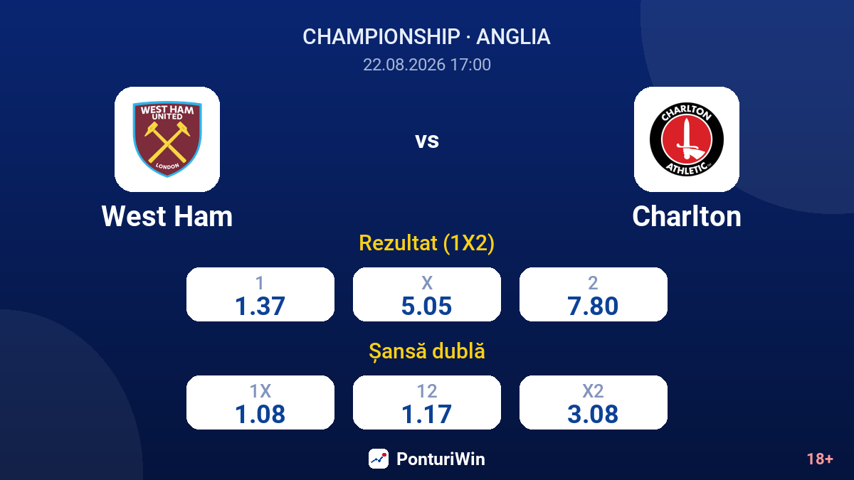West Ham vs Charlton — cote
