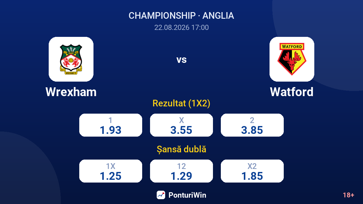 Wrexham vs Watford — cote