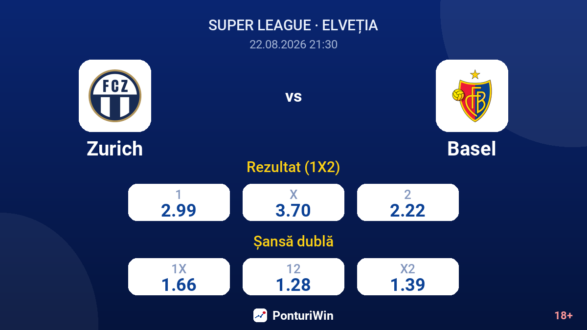 Zurich vs Basel — cote