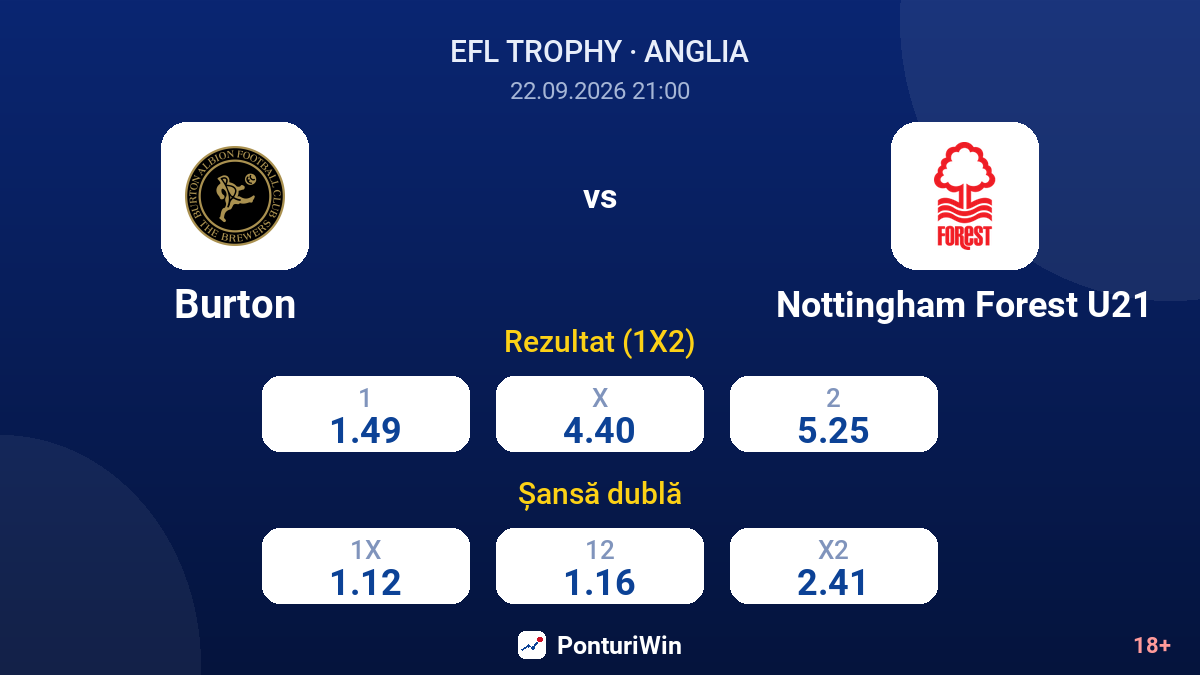 Burton vs Nottingham Forest U21 — cote