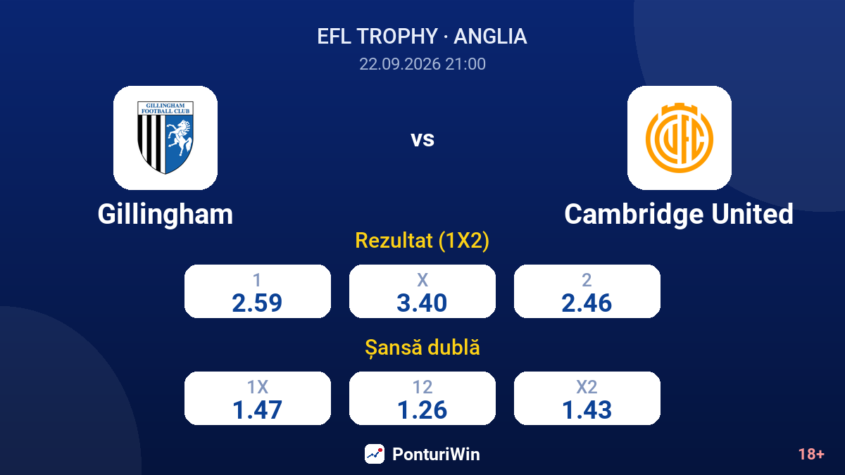 Gillingham vs Cambridge United — cote