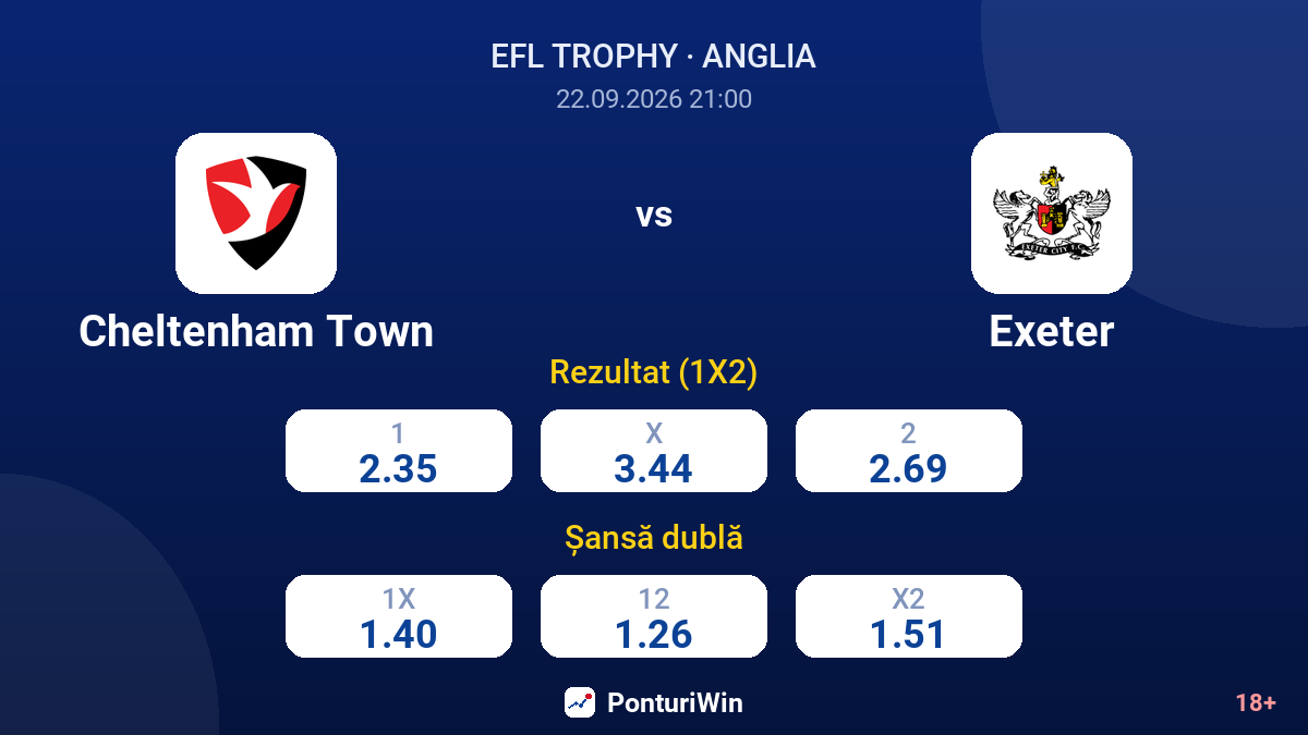 Cheltenham Town vs Exeter — cote
