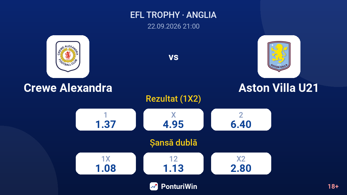 Crewe Alexandra vs Aston Villa U21 — cote