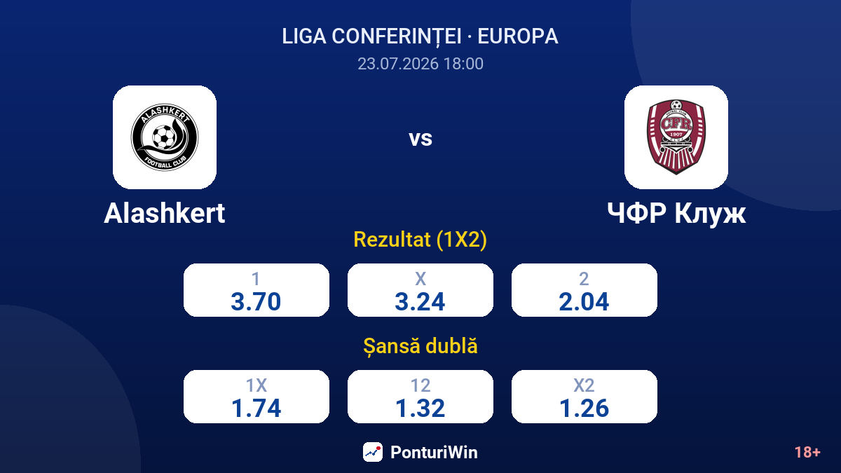 Alashkert vs CFR Cluj — cote