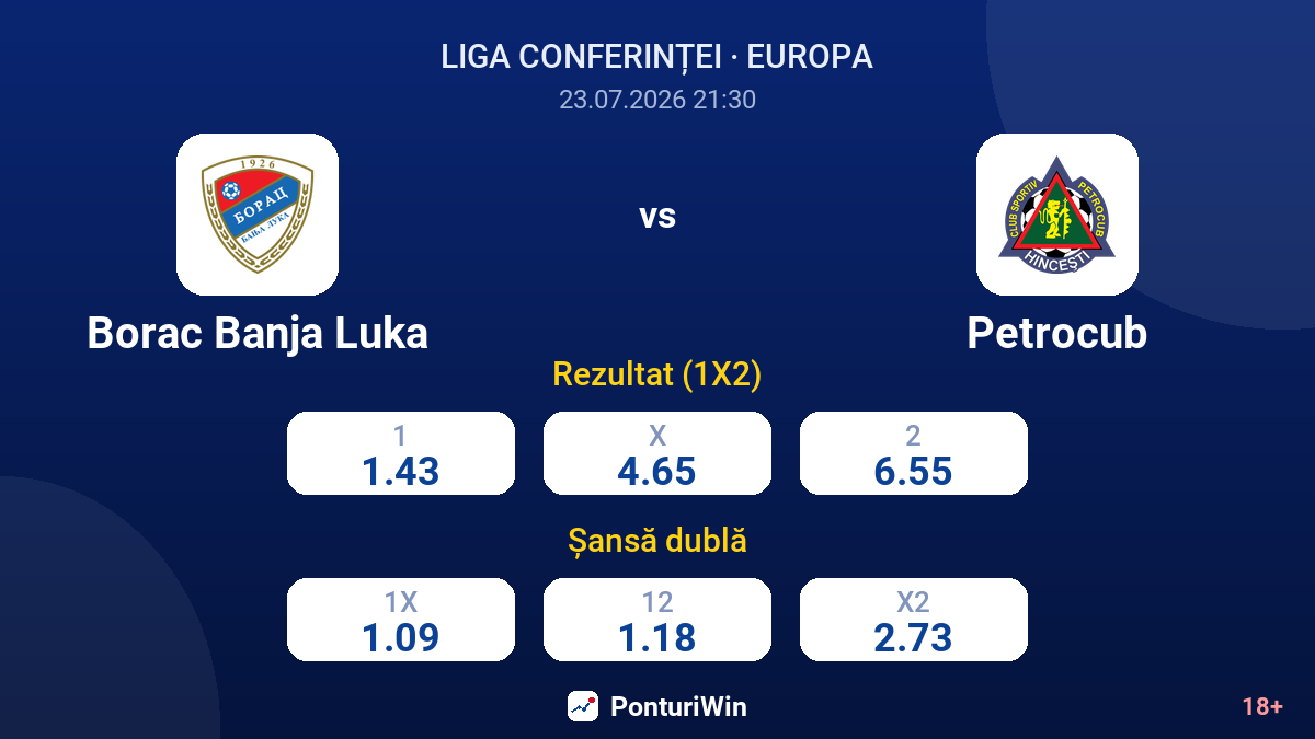 Borac Banja Luka vs Petrocub — cote