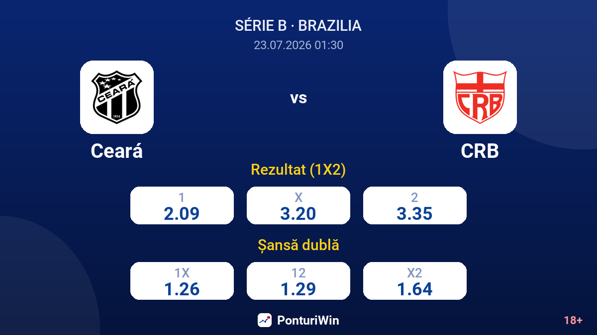 Ceará vs CRB — cote