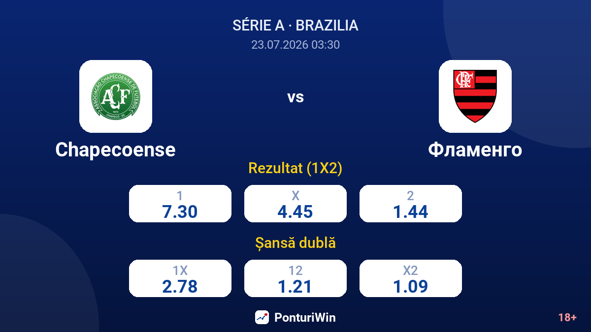 Chapecoense vs Flamengo — cote