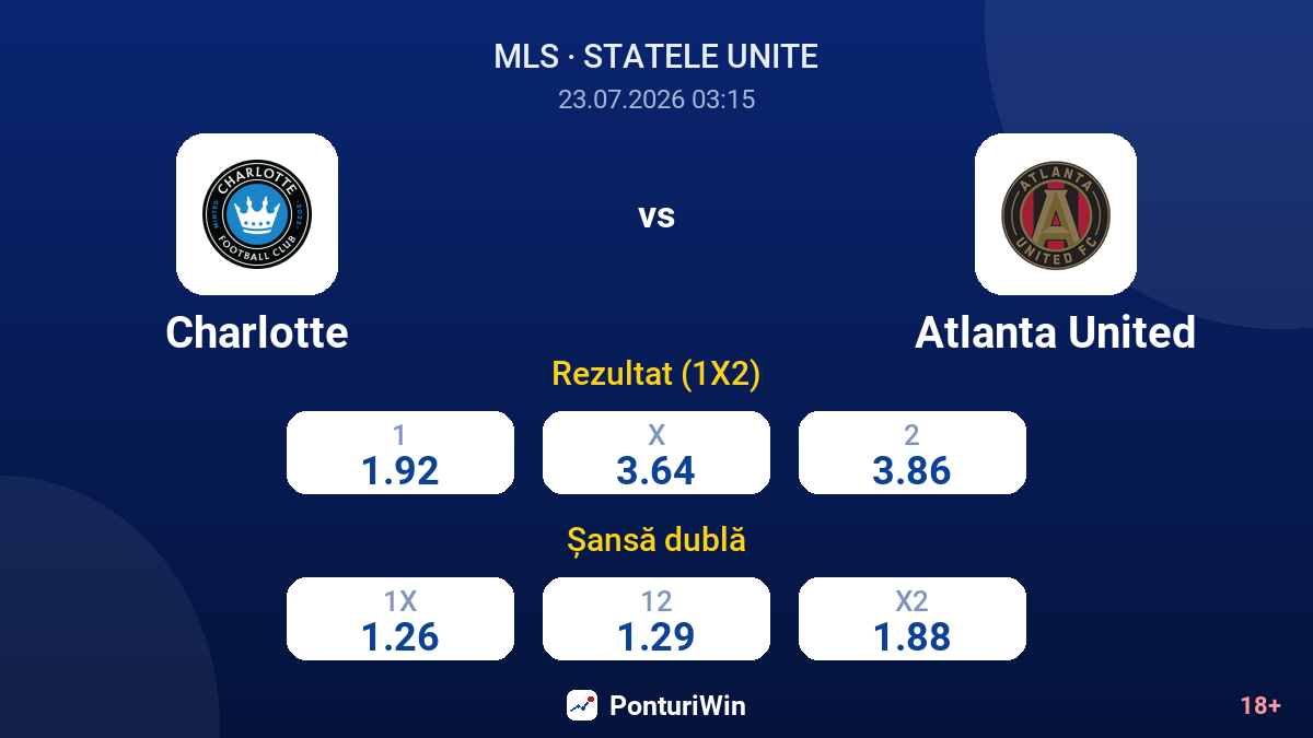Charlotte vs Atlanta United — cote