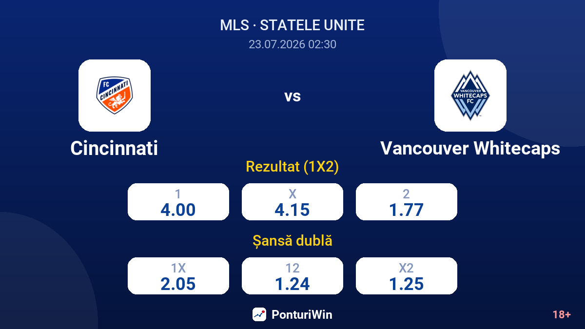 Cincinnati vs Vancouver Whitecaps — cote