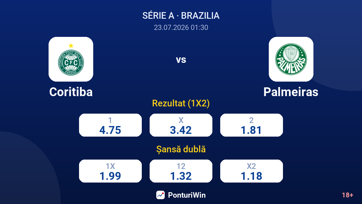 Coritiba vs Palmeiras — cote