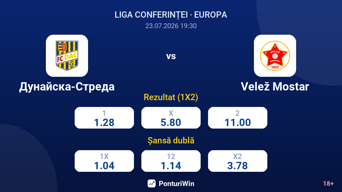 Dunajská Streda vs Velež Mostar — cote
