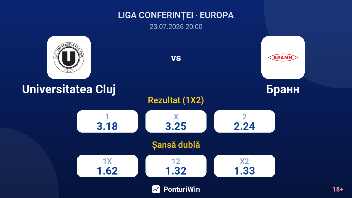 Universitatea Cluj vs Brann — cote