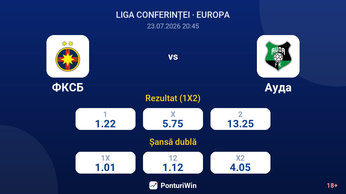 FCSB vs Auda — cote