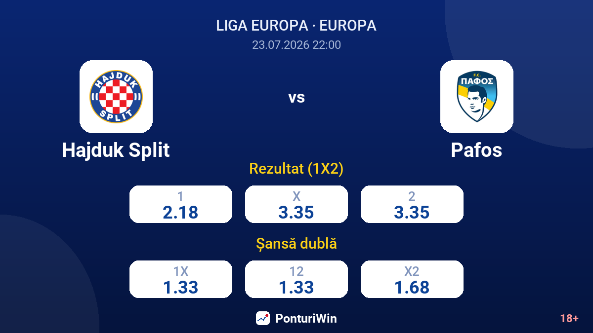 Hajduk Split vs Pafos — cote