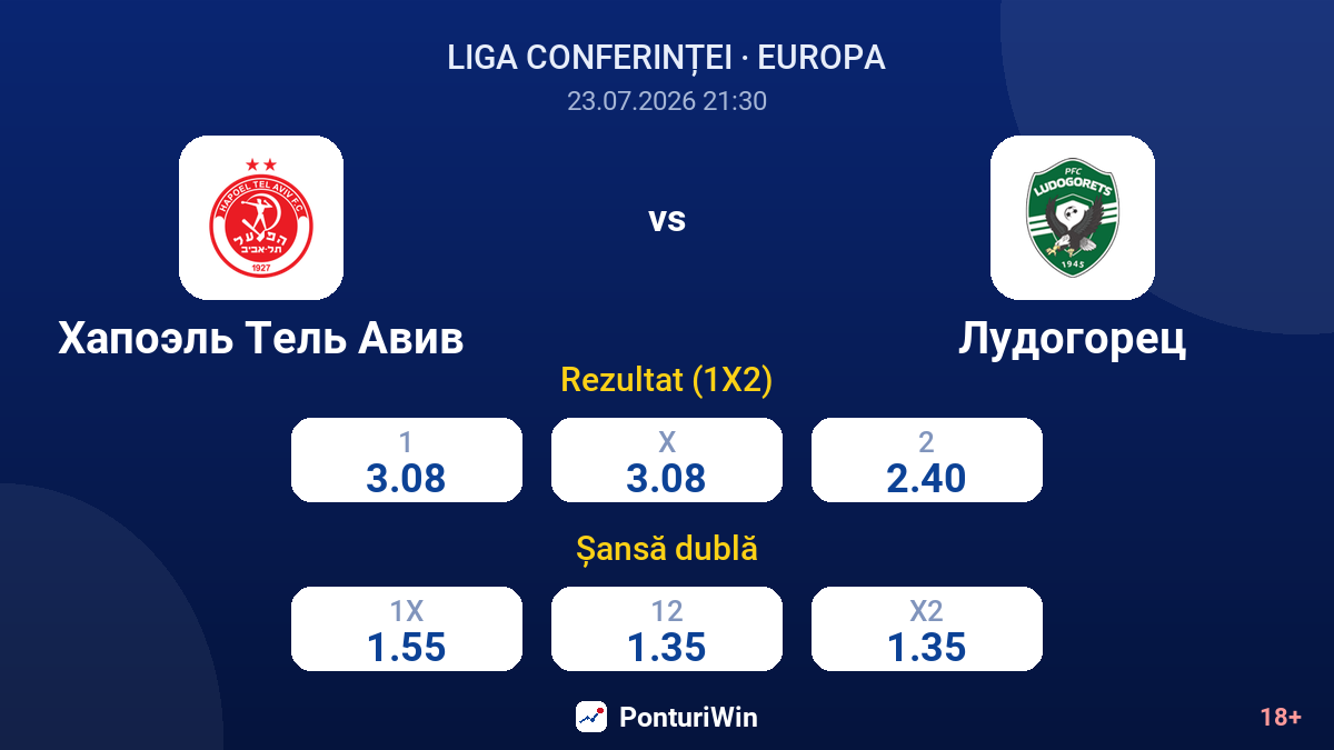 Hapoel Tel Aviv vs Ludogoreț — cote