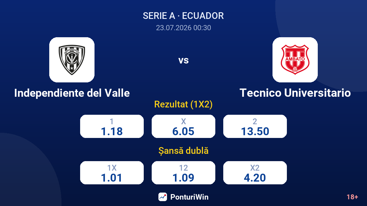 Independiente del Valle vs Tecnico Universitario — cote