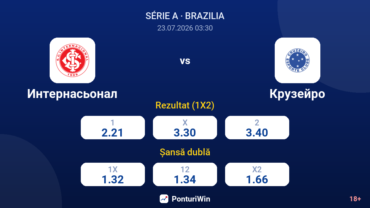 Internacional vs Cruzeiro — cote