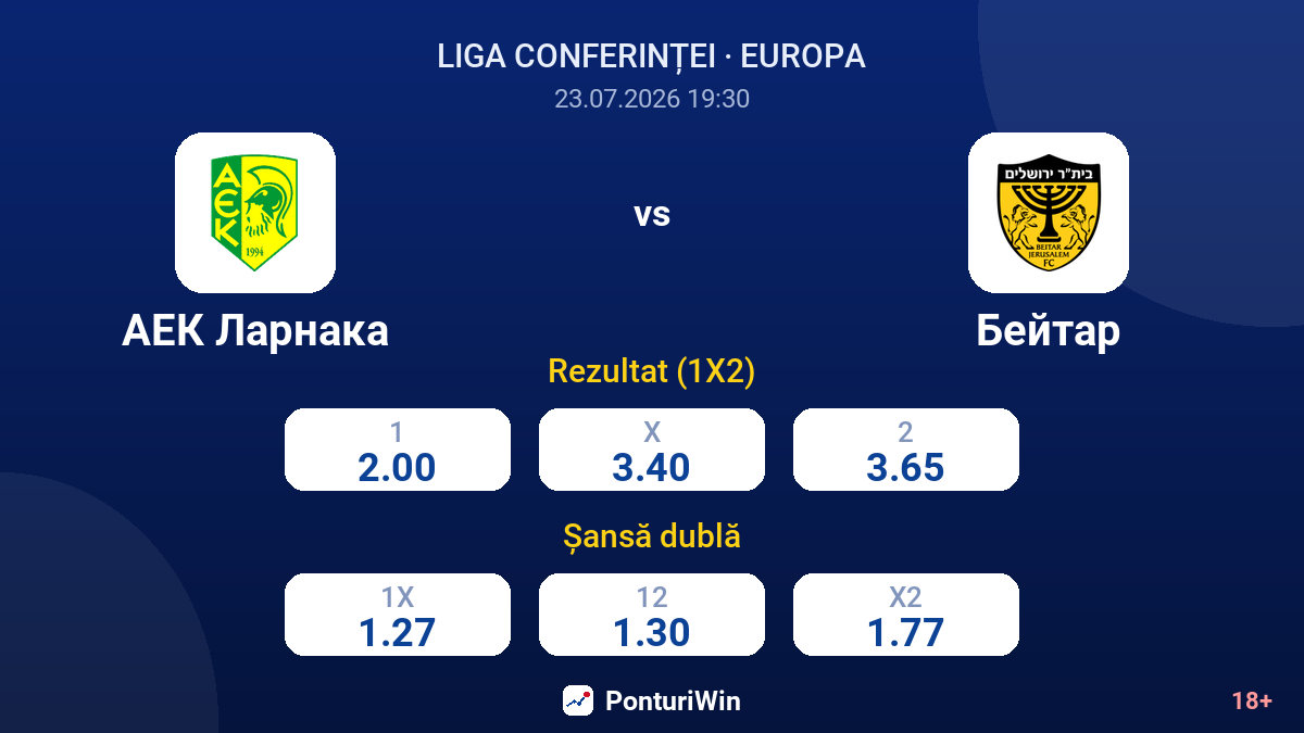 AEK Larnaca vs Beitar — cote