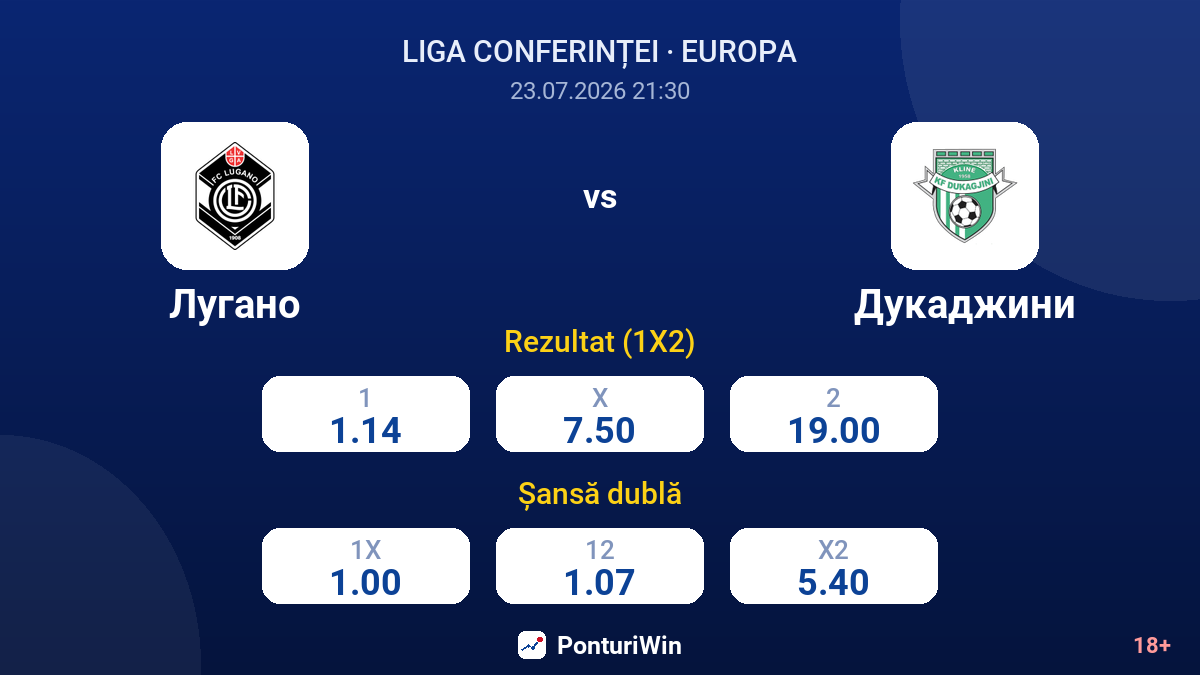 Lugano vs Dukagjini — cote