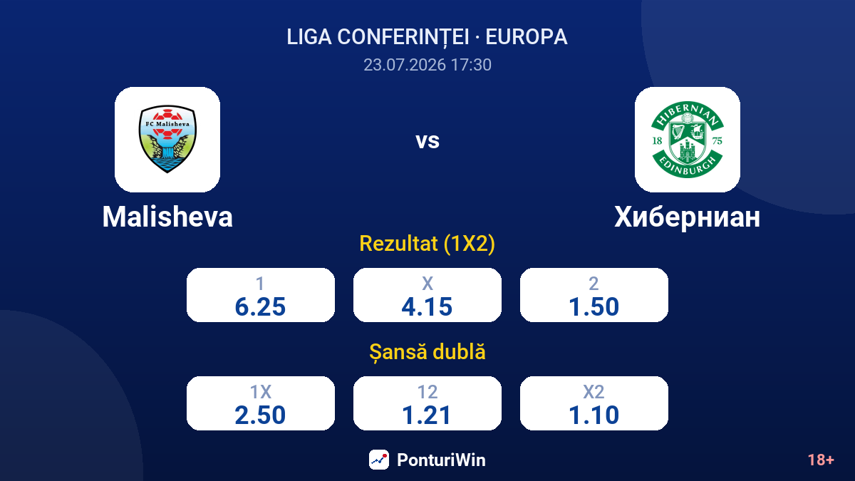 Malisheva vs Hibernian — cote