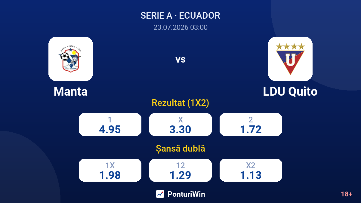 Manta vs LDU Quito — cote
